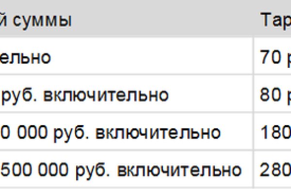 Можно вывести деньги с кракена