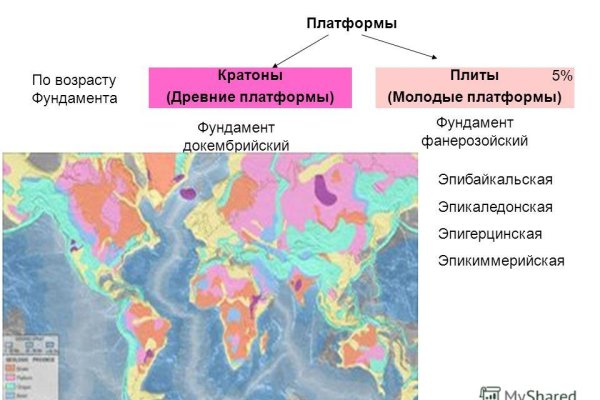 Новый адрес кракен