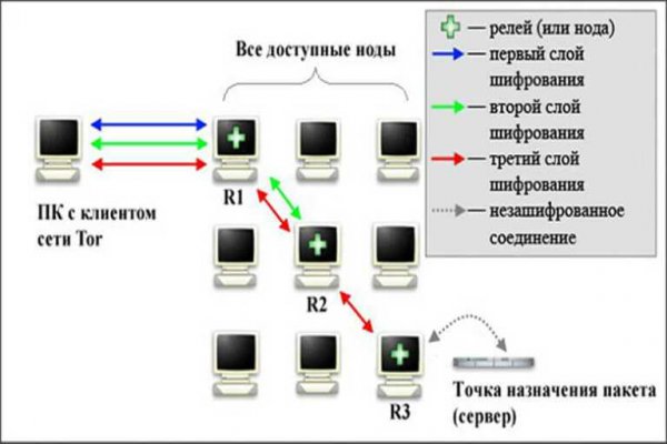 Https kraken at